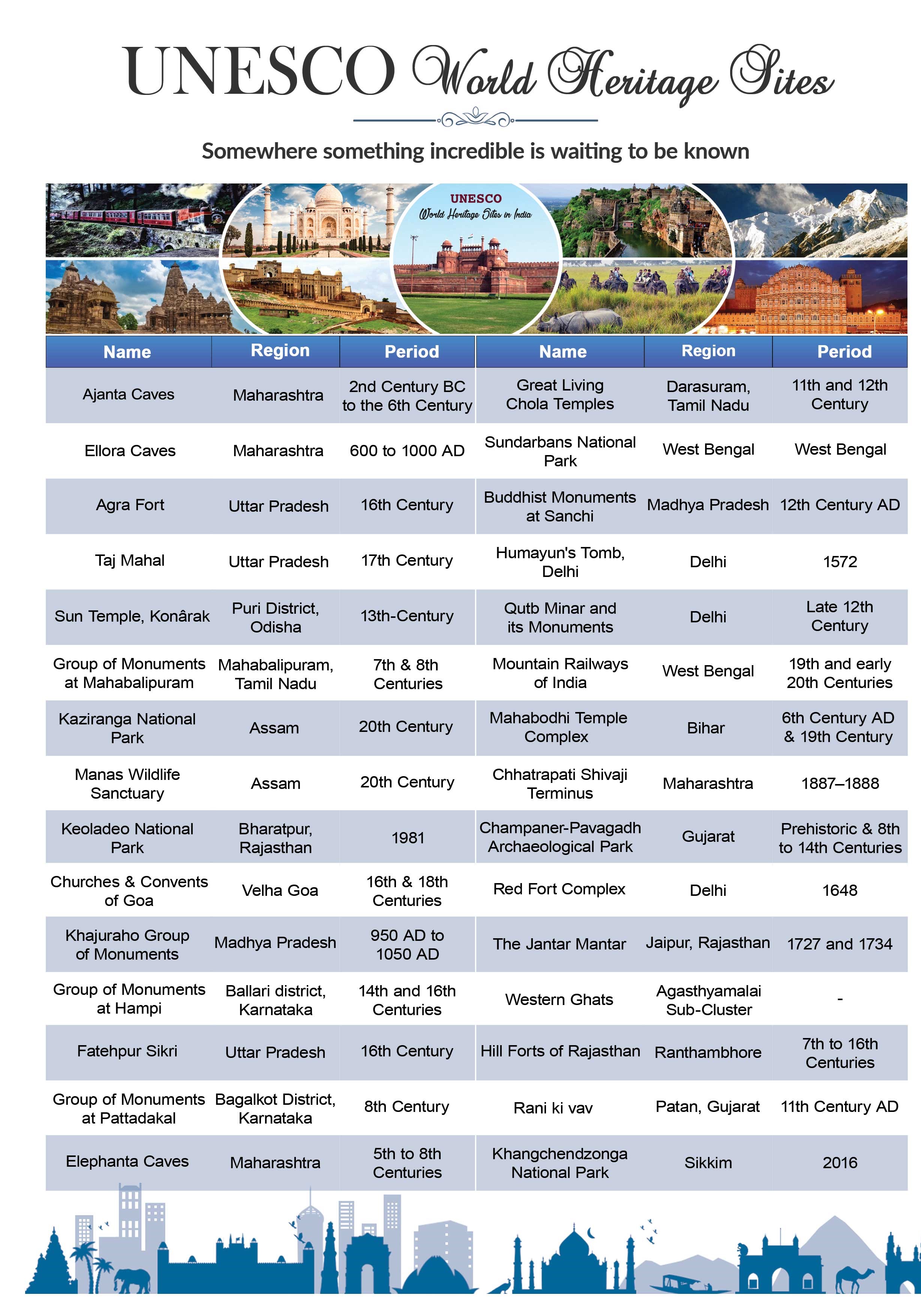 UNESCO World Heritage Sites